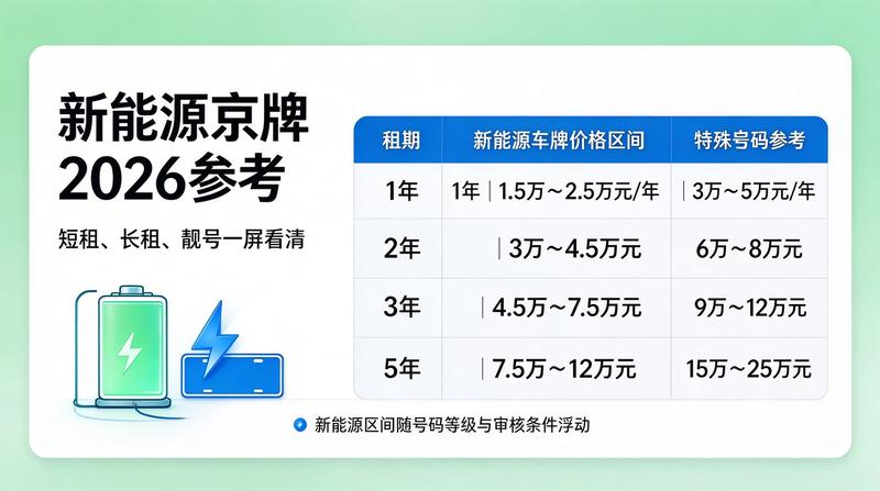 指标转让市场风险分析